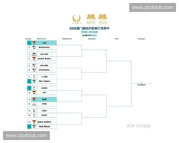 2026世界杯官方网站全面资讯平台尽览赛事赛程与精彩瞬间